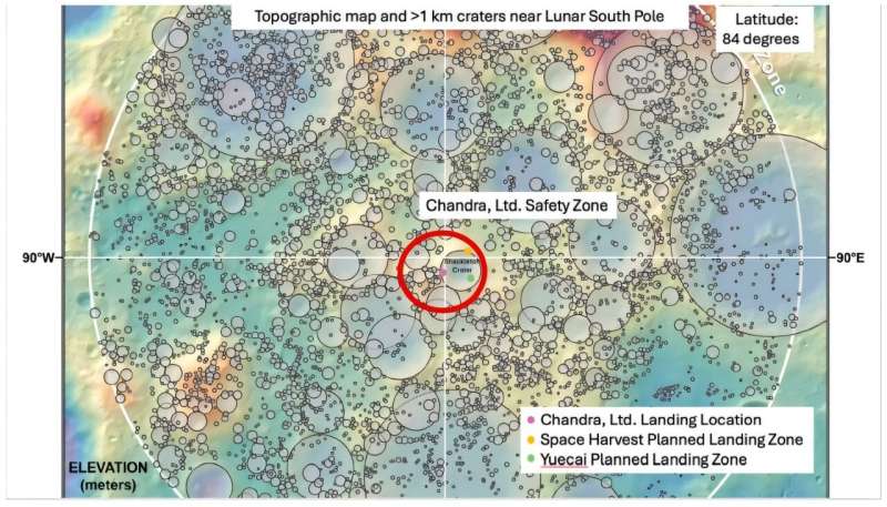 This map shows the TTX landing sites and the safety zone declared by Chandra, the first to land. The other landing sites lie within the proclaimed safety zone. Credit: Space Policy (2025). DOI: 10.1016/j.spacepol.2025.101700 Tabletop exercises can help us understand and avoid potential conflicts over the moon