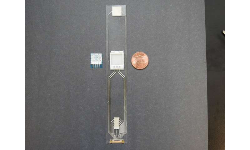 Wristband sensor provides all-in-one monitoring for diabetes and cardiovascular care