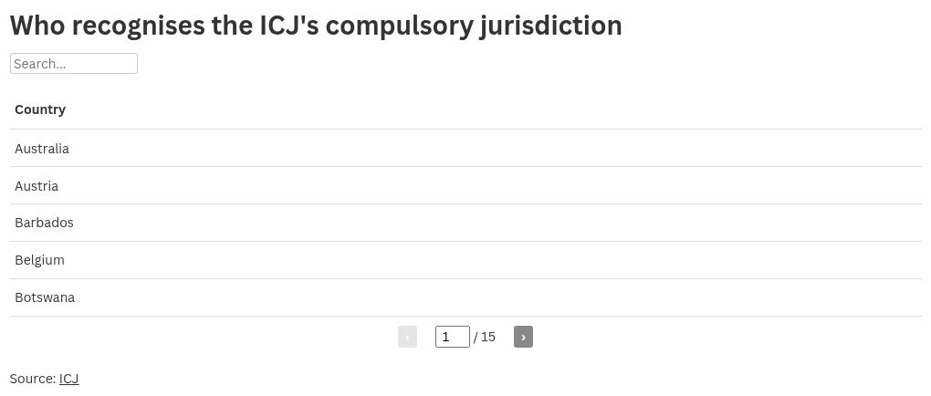 table visualization