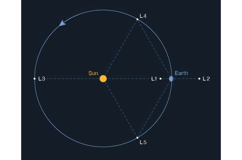 NASA missions help explain and predict severity of solar storms