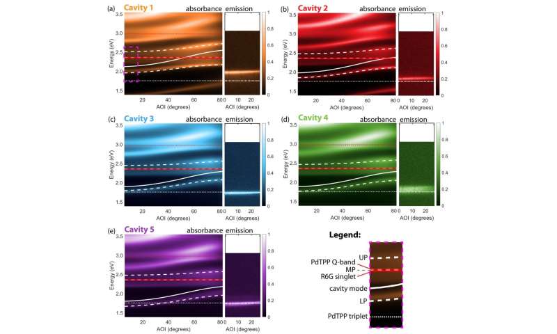 Quantum battery device lasts much longer than previous demonstrations