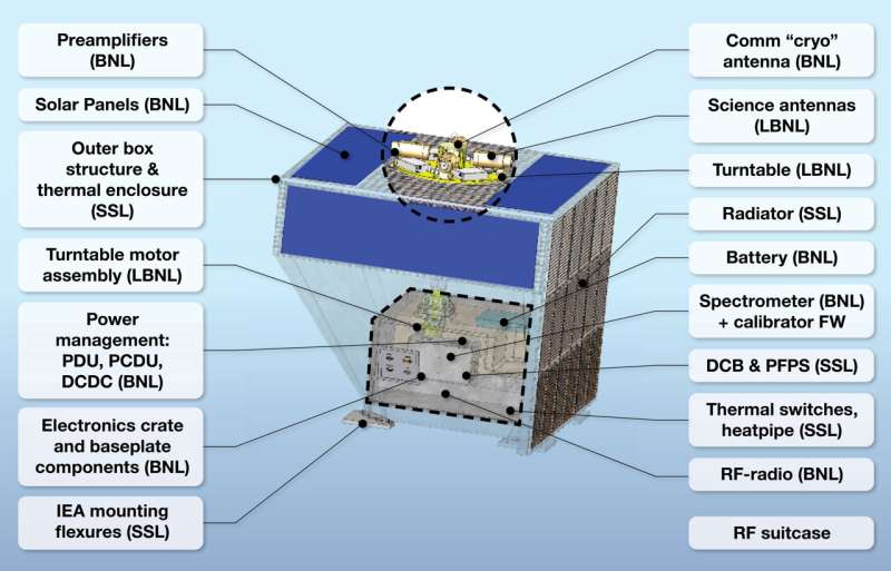 Scientists and engineers craft radio telescope bound for the moon