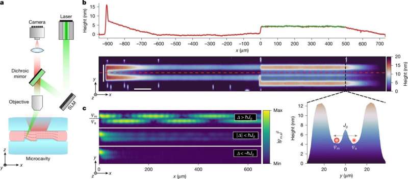 Experimental setup for measuring the speed of particles. Credit: Nature (2025). DOI: 10.1038/s41586-025-09099-4 Speed test of 'tunneling' electrons challenges alternative interpretation of quantum mechanics
