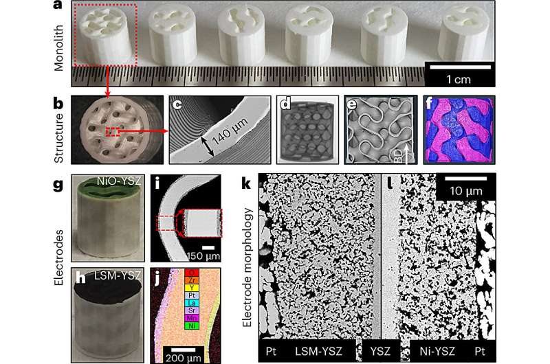 3D gyroidal solid oxide cells created with 3D printing
