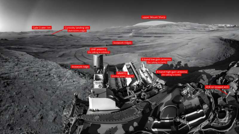 This is the same view of Curiosity’s July 25 mosaic, with labels indicating some key parts of the rover involved in recent efficiency improvements, plus a few prominent locations in the distance. Credit: NASA/JPL-Caltech Marking 13 Years on Mars, NASA’s Curiosity Picks Up New Skills