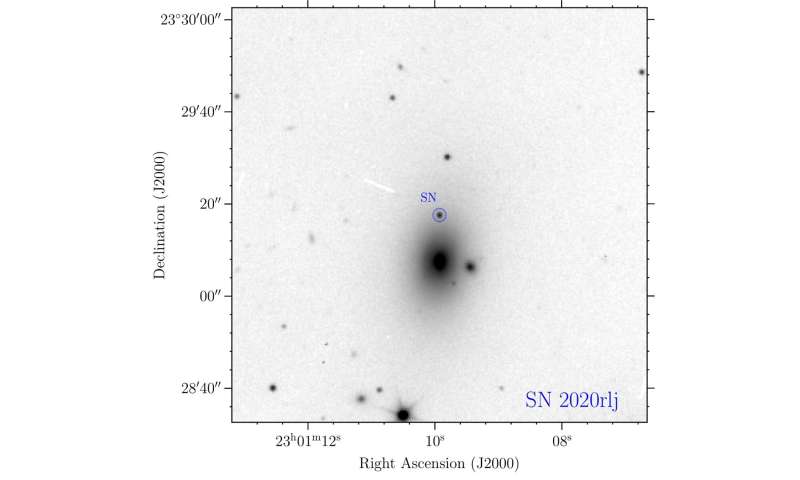 Supernovae: How to spot them at record speed