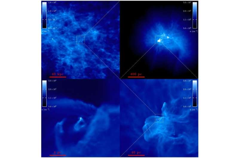 The universe's first stars unveiled in turbulent simulations