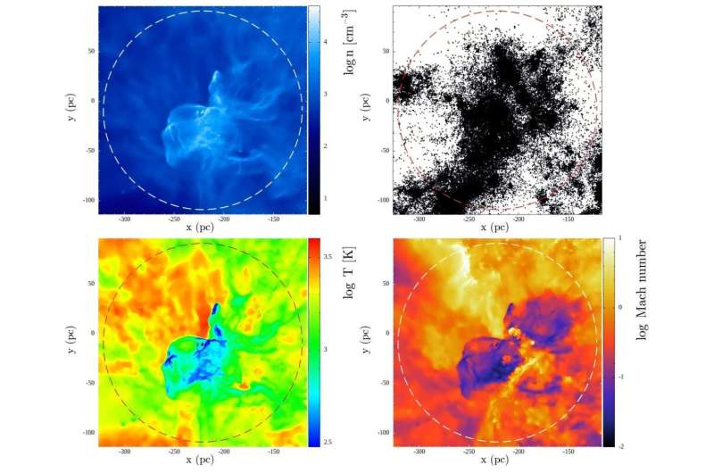 The universe's first stars unveiled in turbulent simulations