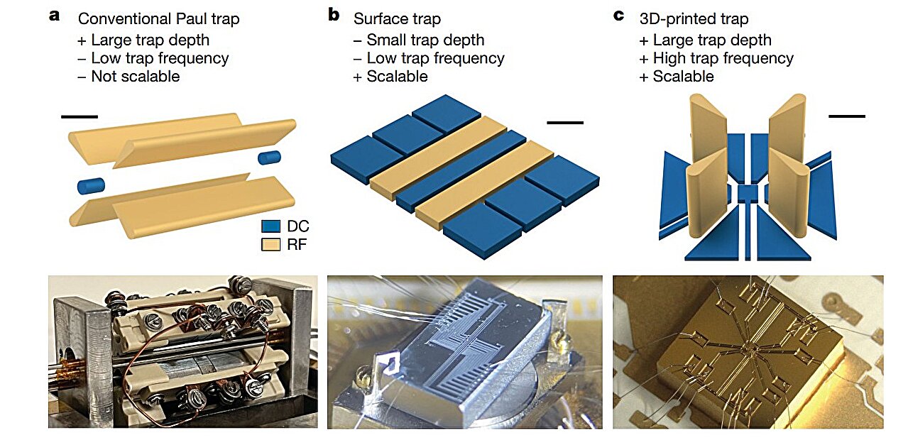 Poly Trap Microtech 3D-printed micro ion traps could solve quantum tech's miniaturization ...