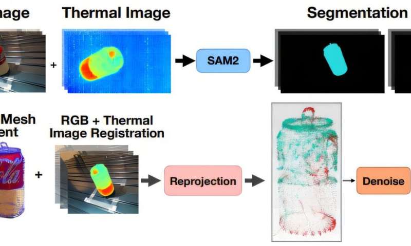 The MOTIF Hand: A tool advancing the capabilities of previous robot hand technology