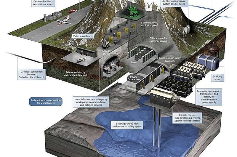 Underground data fortresses: The nuclear bunkers, mines and mountains being transformed to protect our 'new gold' from attack