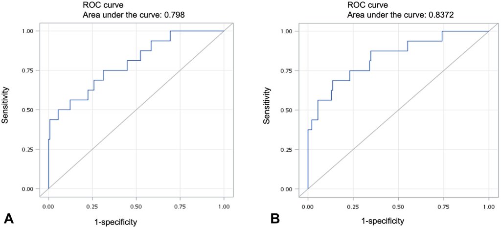 A novel prognostic model predicts severe cutaneous adverse reaction ...