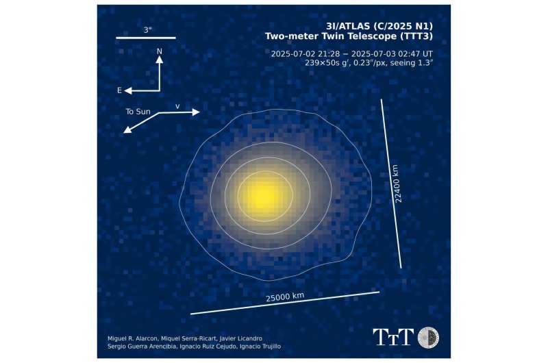 Where did the interstellar comet 3I/ATLAS come from?