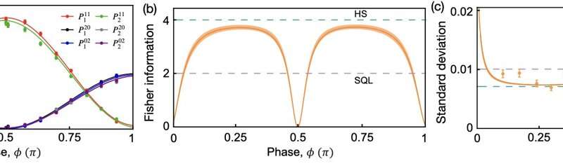 KIST demonstrates world's first ultra-precise, ultra-high-resolution distributed quantum sensor with 'entangled light'