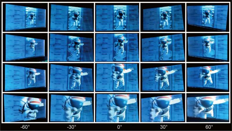 The ultra-thin 3D light-field display has a wide viewing angle of over 120° while maintaining clear image quality and vivid display depth. Credit: Rengmao Wu, Zhejiang University Ultra-thin 3D display delivers wide-angle, highly-detailed images