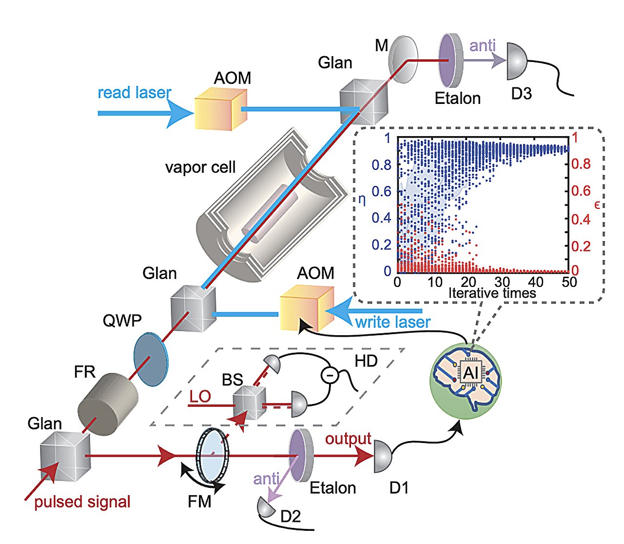 Raman quantum memory demonstrates near-unity performance - Ideas and ...