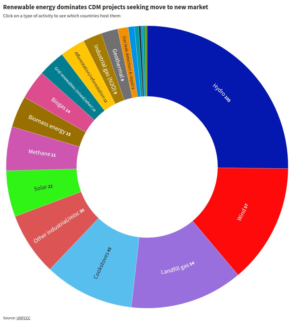 hierarchy visualization